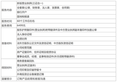 中外合資公司注冊與商務(wù)代理代辦服務(wù)全指南